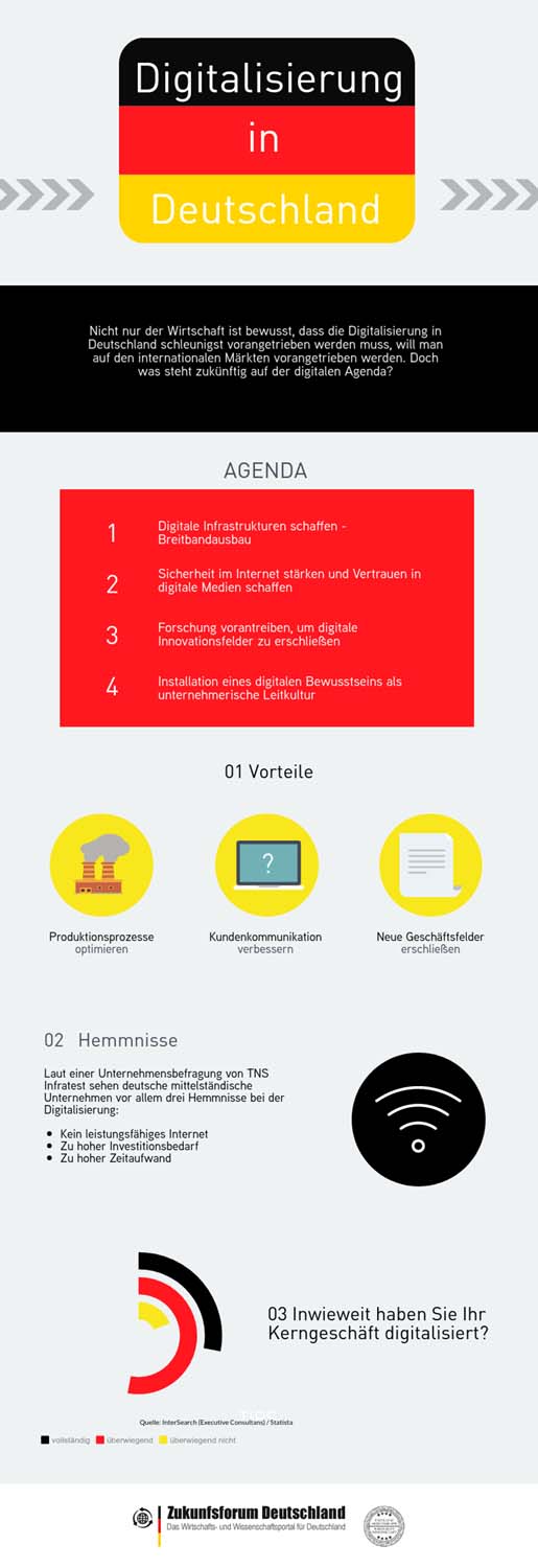 Infografik mit Zahlen zur deutschen Digitalisierung